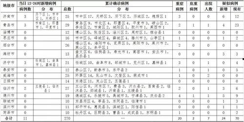 兰州爆料最新消息今天新增病例,今日疫情最新通报揭示防控形势 第2张 兰州爆料最新消息今天新增病例,今日疫情最新通报揭示防控形势 第2张